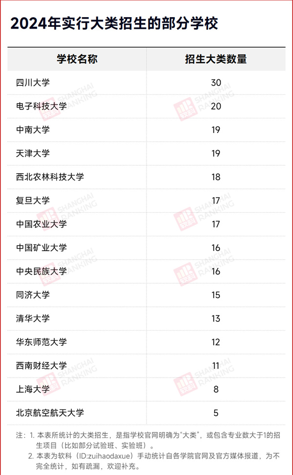 官宣：取消大类招生！大类招生是“捡漏“？是“踩坑”？2.jpg