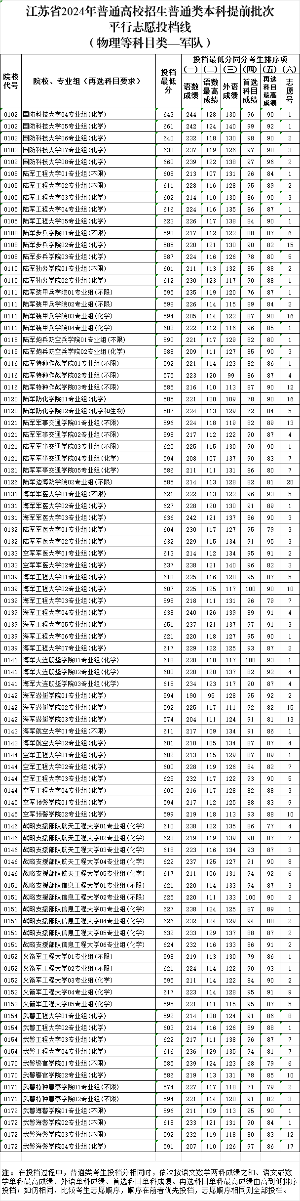 军校投档线2.png
