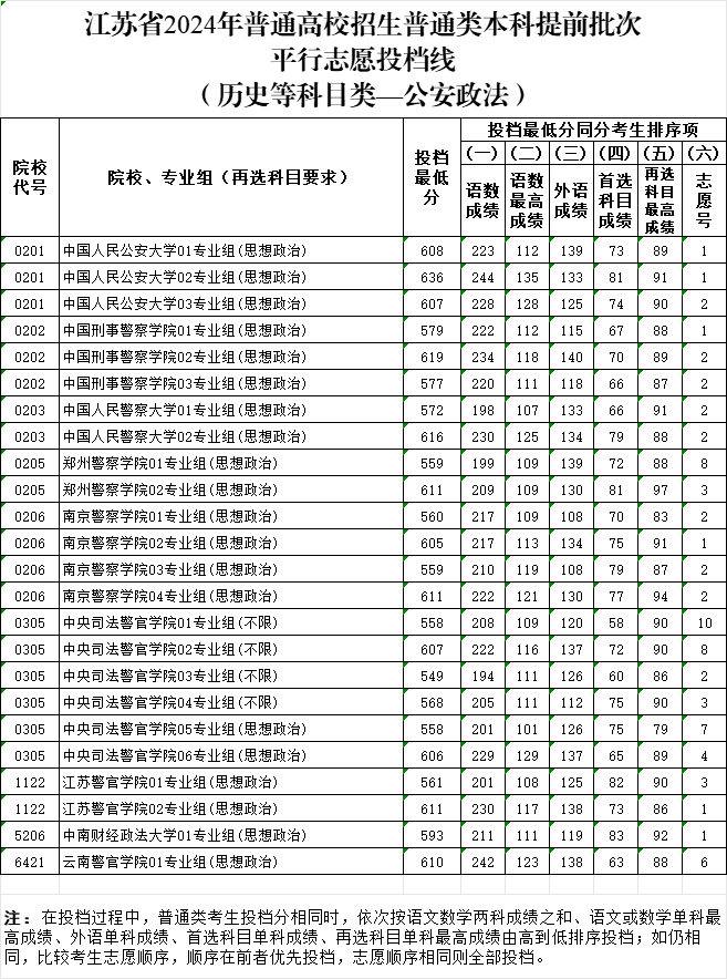 公安投档线.png