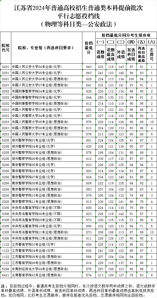 公安投档线2.png