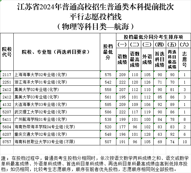 航海投档分.png