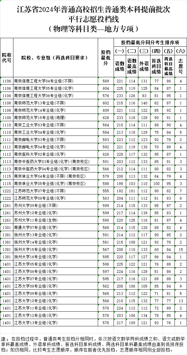 地方专项投档线.png