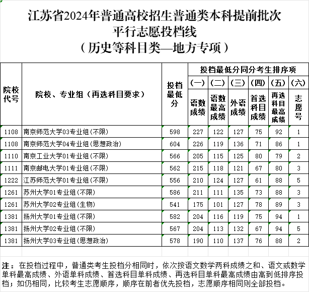 地方专项投档线2.png