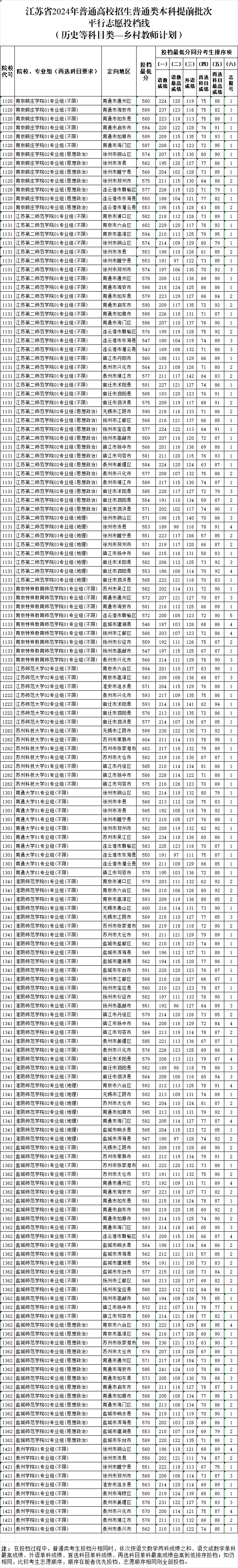 乡村教师投档线2.png