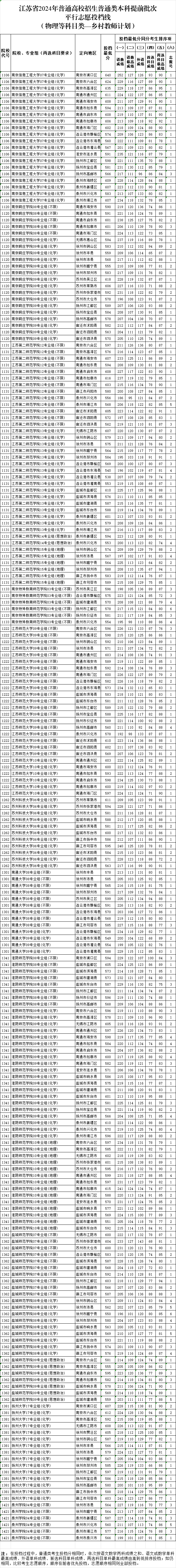 乡村教师投档线.png