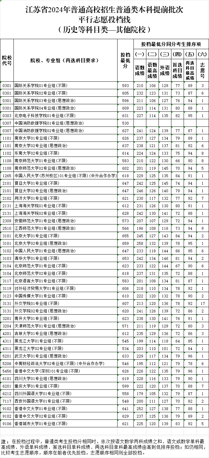 其他院校投档分.png