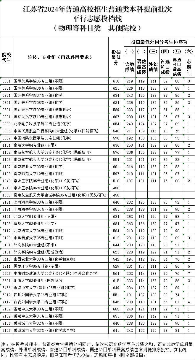 其他院校投档分2.png