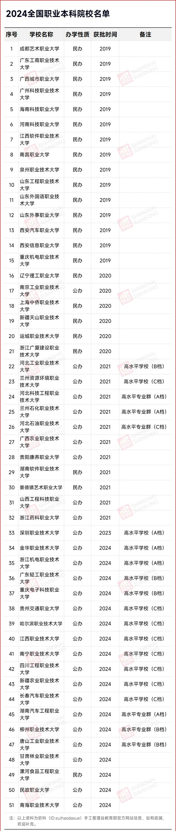 教育部同意！51所“新大学”，来了2.jpg