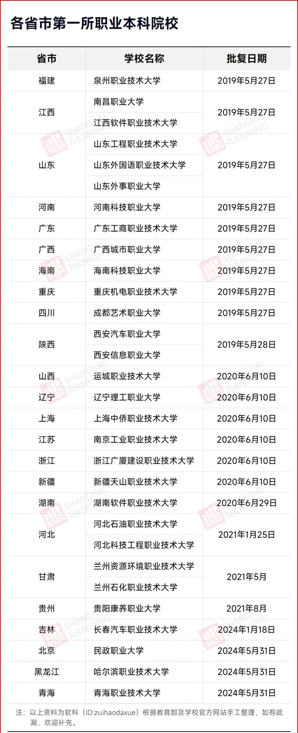 教育部同意！51所“新大学”，来了4.jpg