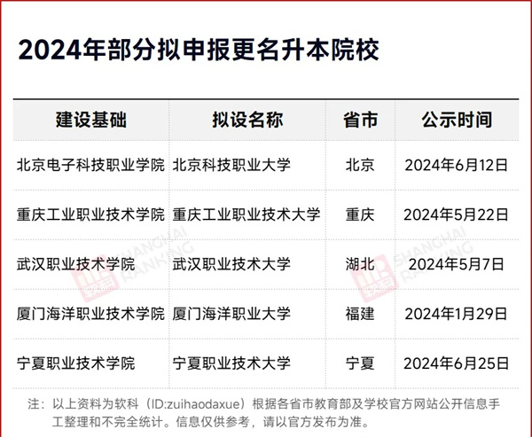 教育部同意！51所“新大学”，来了5.jpg