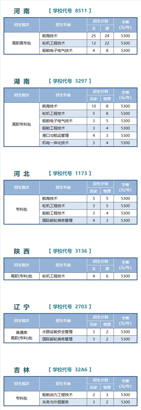 江苏航运省外招生计划.jpg
