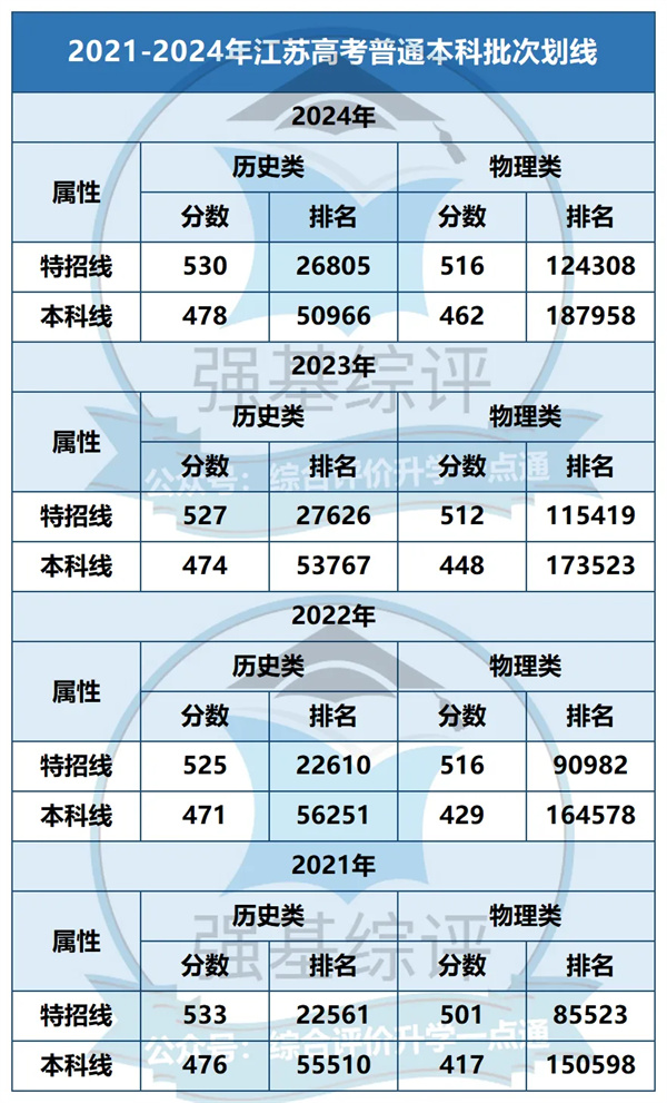 2024年高考竞争最激烈的分数段是.jpg