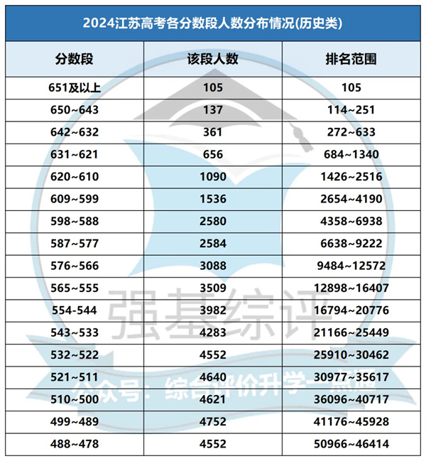 2024年高考竞争最激烈的分数段是4.jpg