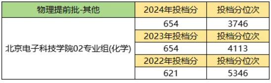 2024江苏高考提前批：体制内院校依旧火热、警校竞争激烈！2.jpg