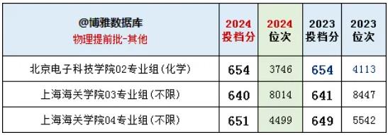 2024江苏高考提前批：体制内院校依旧火热、警校竞争激烈！3.jpg