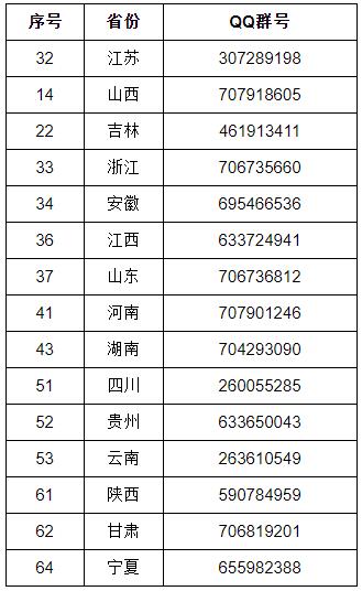 2024年各省普通高考招生咨询QQ群.jpg