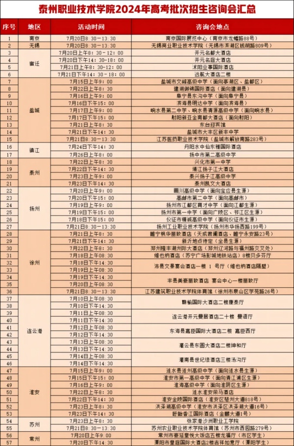 泰州职业技术学院2024年7月高考批次招生现场咨询会安排.webp_副本.jpg