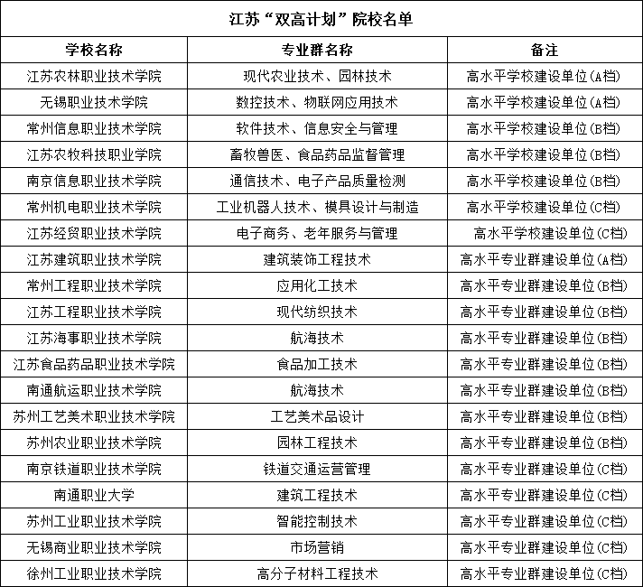 江苏双高计划院校.png