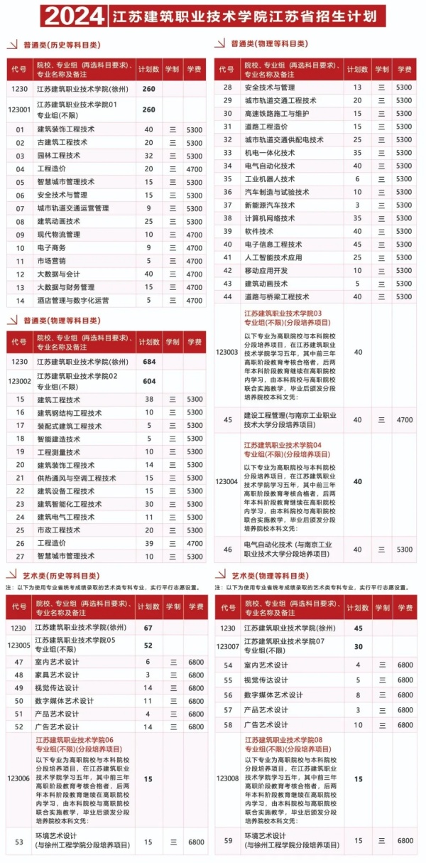 来苏建院吧，好city啊1.webp_副本.jpg