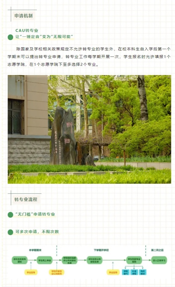 被录取到不满意的专业还能换吗？附多所高校2024年转专业新规！9.webp_副本.jpg