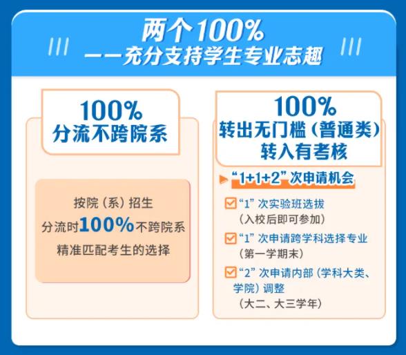 被录取到不满意的专业还能换吗？附多所高校2024年转专业新规！14.jpg