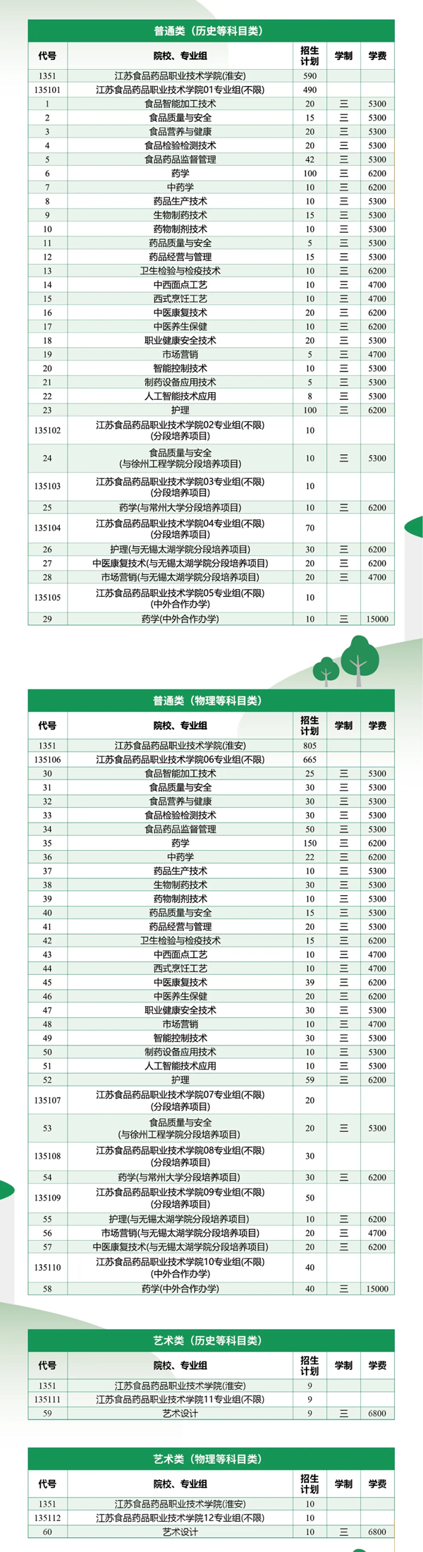 江苏食品药品职业技术学院_02.png