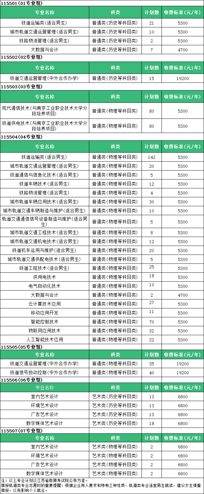 南铁院2024年江苏招生计划.png