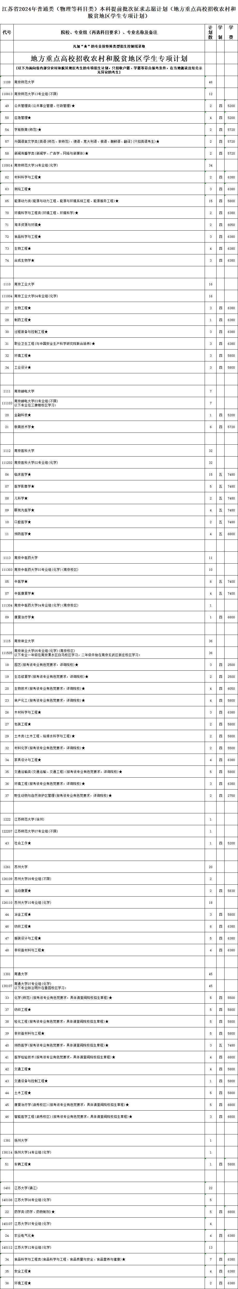 地方专项2.png