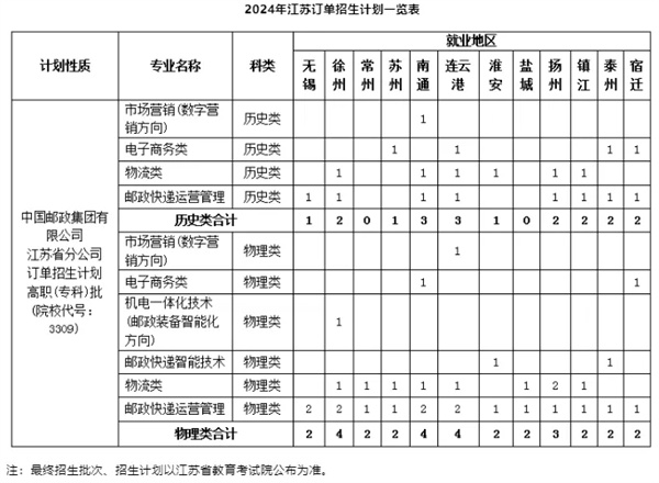 专科批同学注意，赶紧接住这些铁饭碗！2.jpg