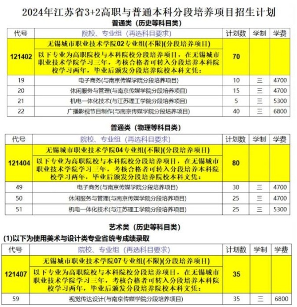 无锡城市职业技术学院2024年江苏省招生计划1_副本.jpg