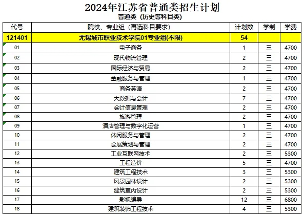 无锡城市职业技术学院2024年江苏省招生计划2.webp.jpg