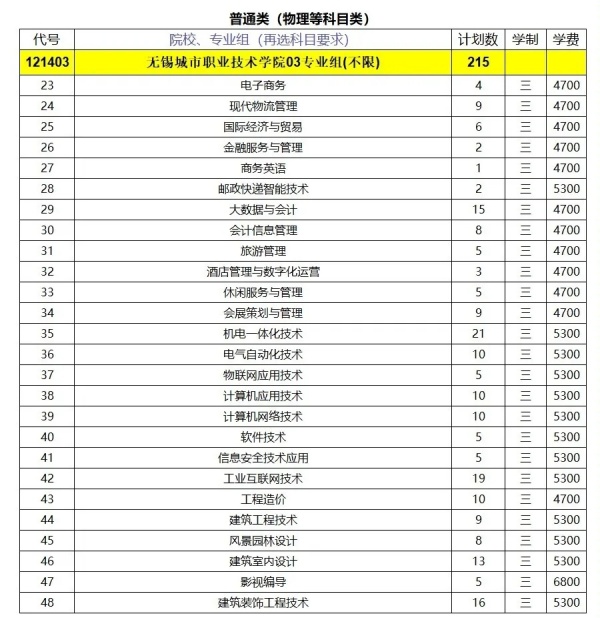 无锡城市职业技术学院2024年江苏省招生计划3.webp_副本.jpg