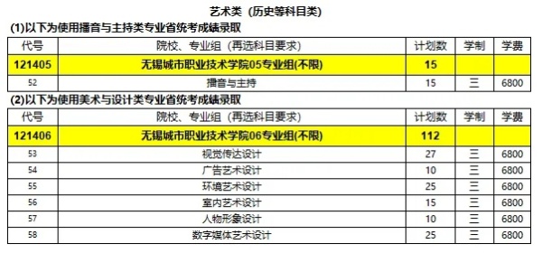 无锡城市职业技术学院2024年江苏省招生计划5.webp_副本.jpg