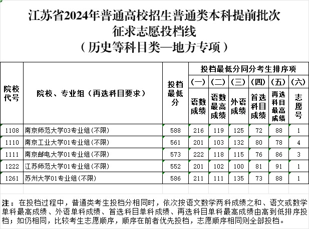 地方专项投档分.png