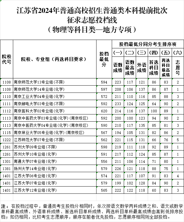 地方专项投档分2.png