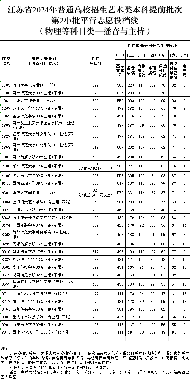 播音与主持.png