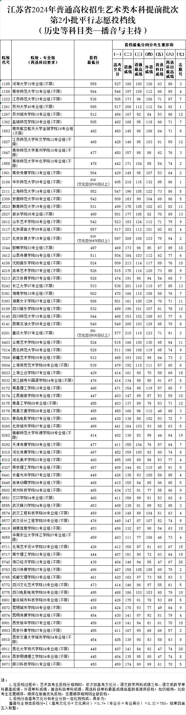 播音与主持2.png