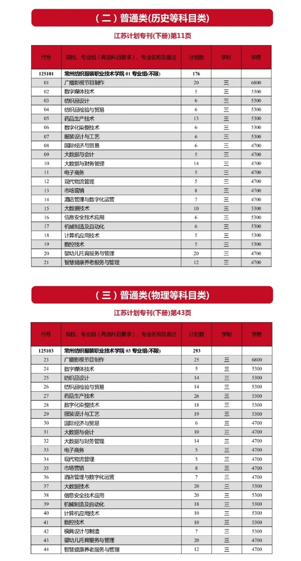 常州纺织服装职业技术学院2024年江苏招生计划2.webp_副本.jpg