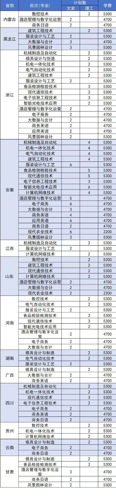 快收藏！扬州市职业大学2024年招生计划10.jpg
