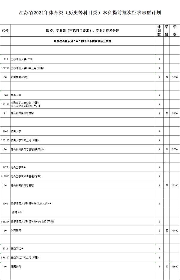 江苏省2024年普通高校招生体育类、艺术类本科提前批次征求计划1.jpg