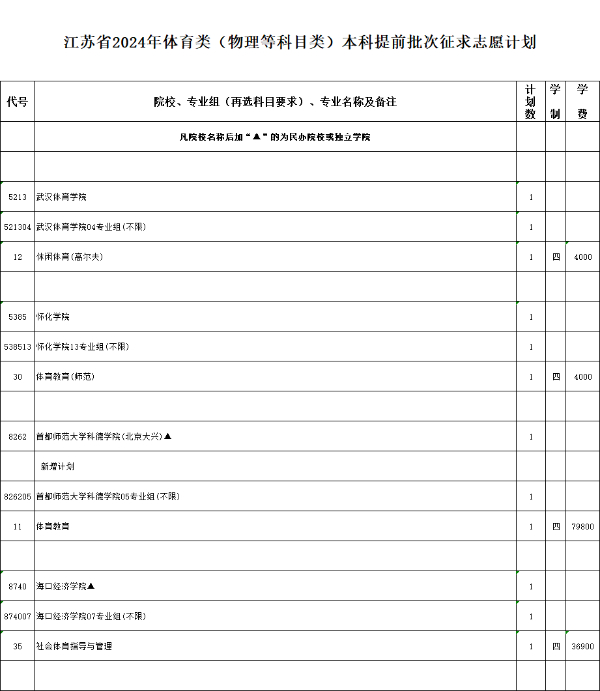 江苏省2024年普通高校招生体育类、艺术类本科提前批次征求计划2.jpg