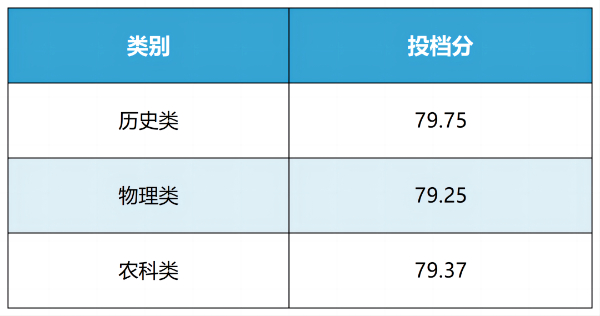 扬州大学2024年综合评价录取投档线1.jpg