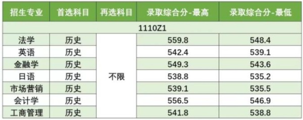 南京工业大学2024年综合评价招生录取1_副本.jpg