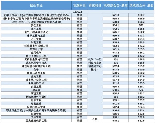 南京工业大学2024年综合评价招生录取2.webp_副本.jpg