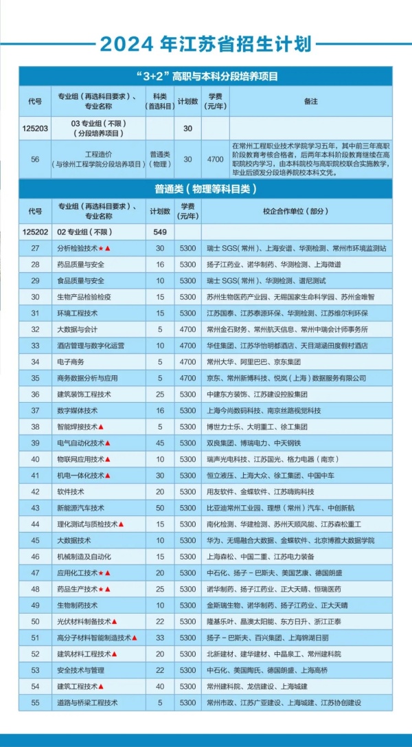 常州工程职业技术学院2024年江苏省招生计划2.webp_副本.jpg
