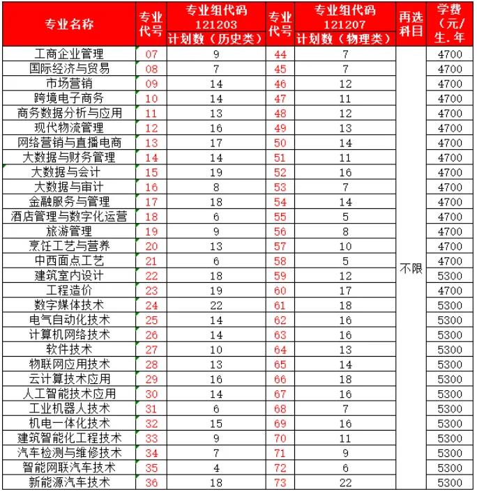 无锡商业职业技术学院9.jpg