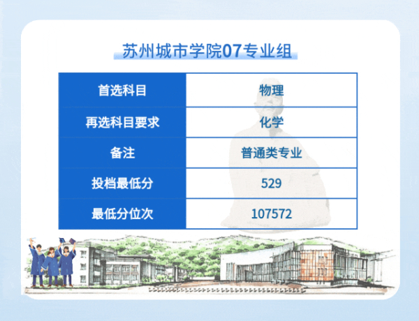 苏州城市学院2024年江苏省普通类本科批次平行投档线13 (2).jpg