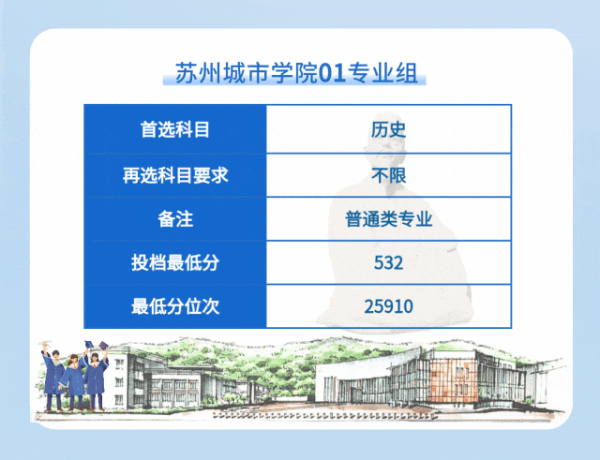 苏州城市学院2024年江苏省普通类本科批次平行投档线13 (6).jpg
