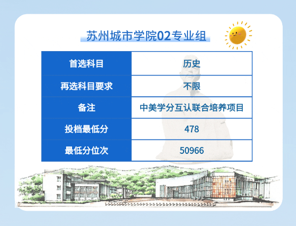 苏州城市学院2024年江苏省普通类本科批次平行投档线13 (7).jpg