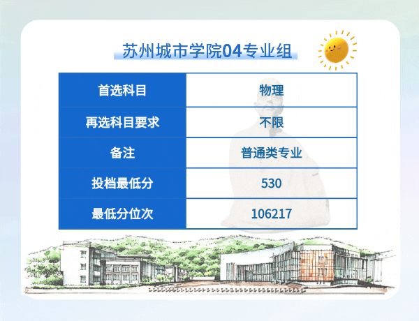 苏州城市学院2024年江苏省普通类本科批次平行投档线13 (9).jpg